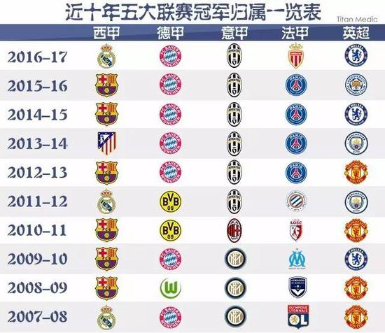 年再度加冕